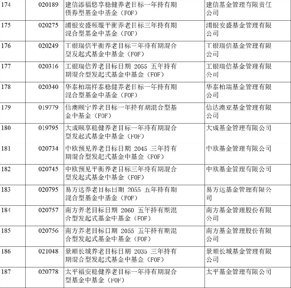 个人养老金基金队伍再扩容 新增9只产品和1家销售机构