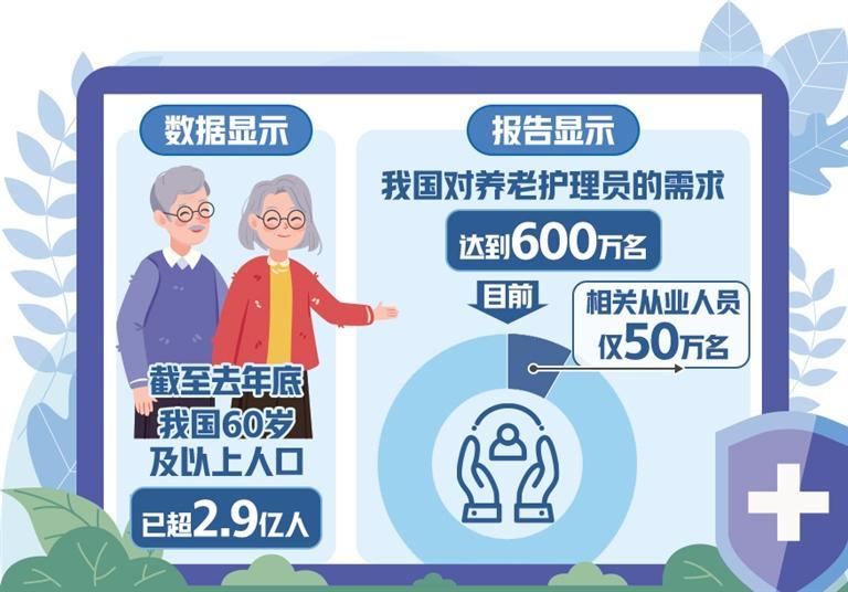 人社部发布《通知》要求——大力培育银发经济人才